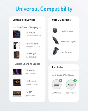 Logo trade mainoslahjat ja liikelahjat kuva: Anker USB-C–USB-C-kaapeli, 1,8 metriä, 60 W